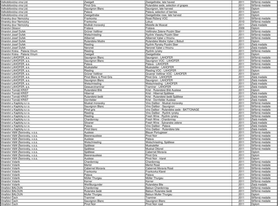 Zweigeltrebe Zweigeltrebe rose, late harvest 2011 Diplom Vinarsky dvur Nemcicky Frankovka Rosé Růžený VOC 2011 Stříbrná medaile Vinarsky dvur Nemcicky Frankovka Lokus 2010 Stříbrná medaile Vinarsky