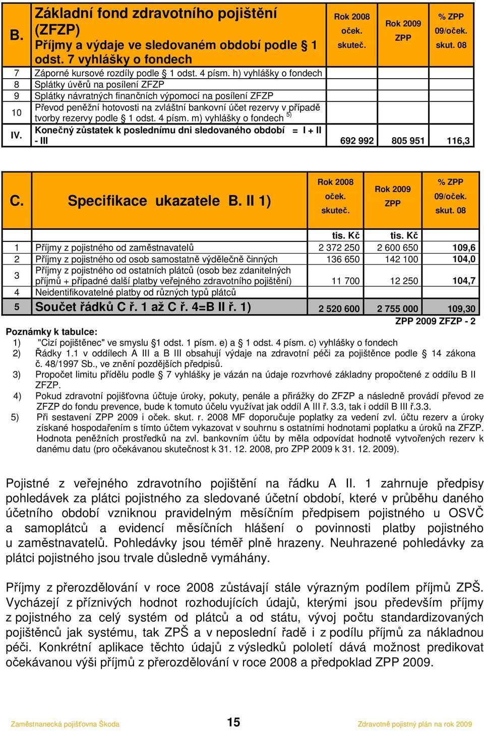 h) vyhlášky o fondech 8 Splátky úvěrů na posílení ZFZP 9 Splátky návratných finančních výpomocí na posílení ZFZP Převod peněžní hotovosti na zvláštní bankovní účet rezervy v případě 10 tvorby rezervy