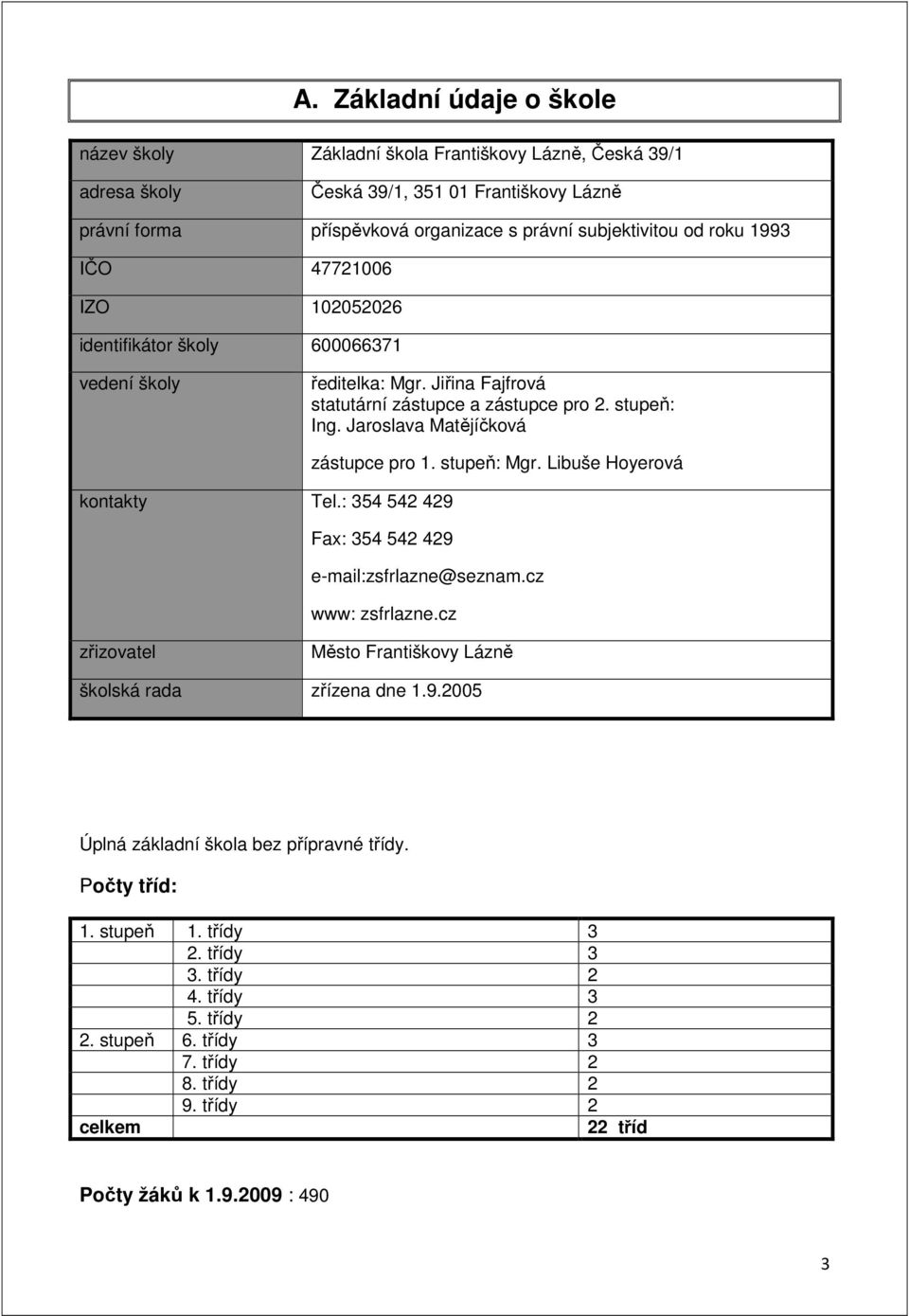 stupeň: Mgr. Libuše Hoyerová kontakty Tel.: 354 542 429 Fax: 354 542 429 e-mail:zsfrlazne@seznam.cz www: zsfrlazne.cz zřizovatel Město Františkovy Lázně školská rada zřízena dne 1.9.2005 Úplná základní škola bez přípravné třídy.