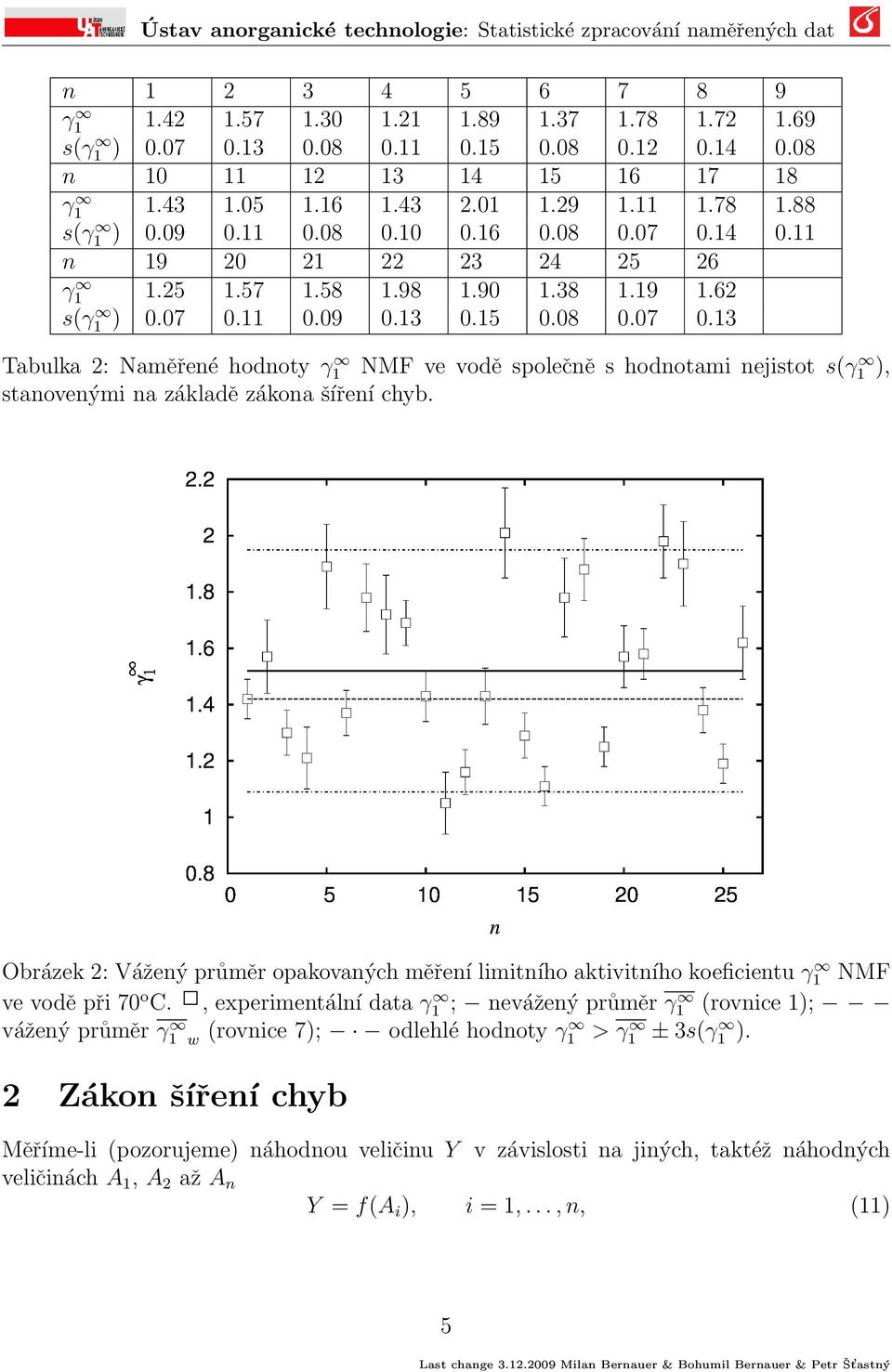 Obrázek 2: Vážený průměr opakovaných měření limitního aktivitního koeficientu γ1 NMF ve vodě při 70 o C.