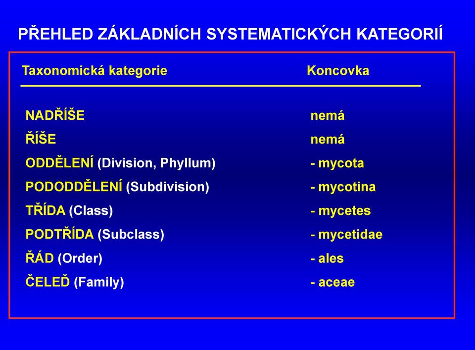 (Subdivision) TŘÍDA (Class) PODTŘÍDA (Subclass) ŘÁD (Order) ČELEĎ