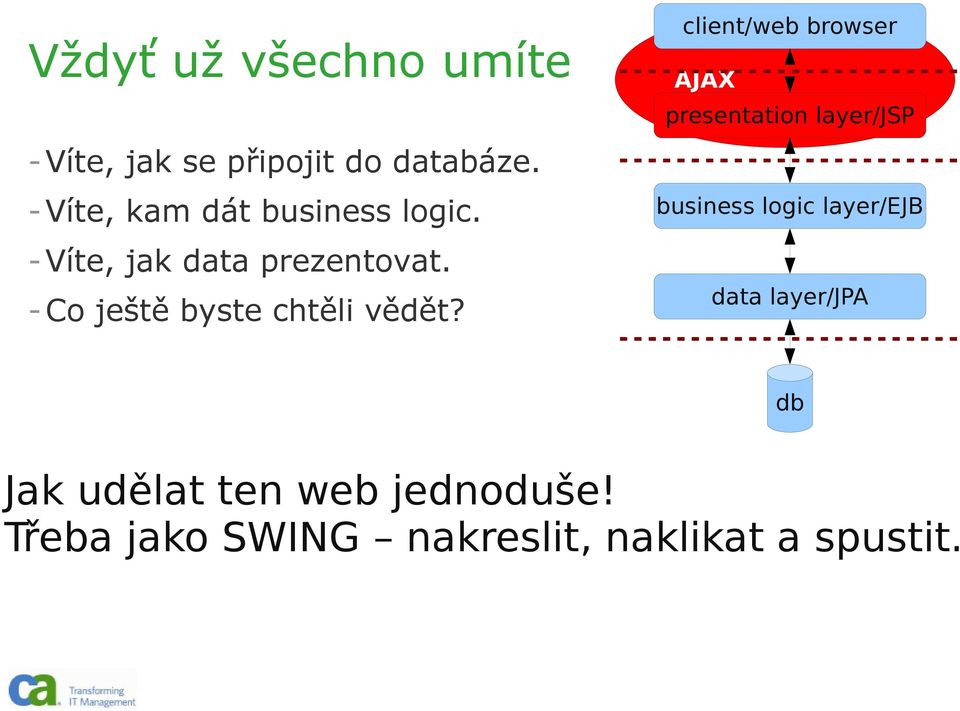 -Co ještě byste chtěli vědět?