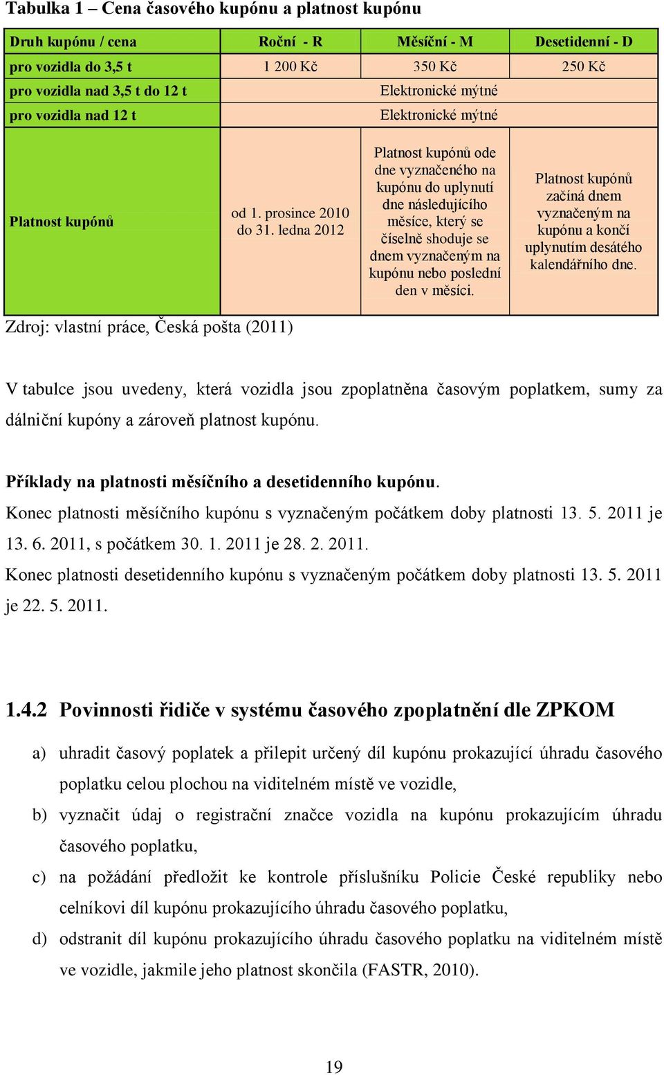 ledna 2012 Platnost kupónů ode dne vyznačeného na kupónu do uplynutí dne následujícího měsíce, který se číselně shoduje se dnem vyznačeným na kupónu nebo poslední den v měsíci.