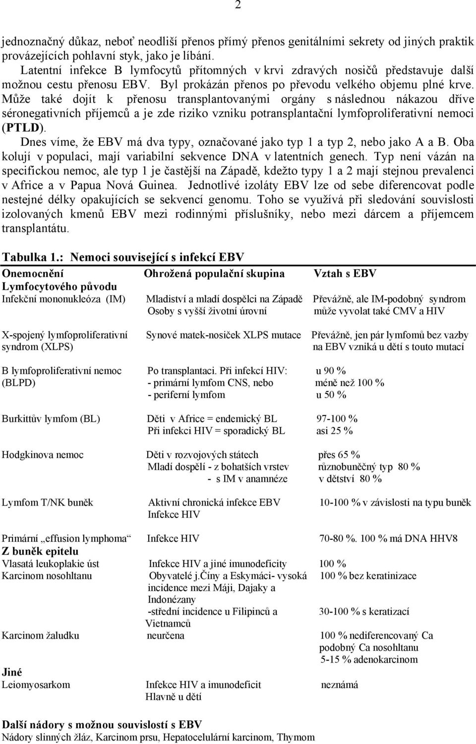 Může také dojít k přenosu transplantovanými orgány s následnou nákazou dříve séronegativních příjemců a je zde riziko vzniku potransplantační lymfoproliferativní nemoci (PTLD).