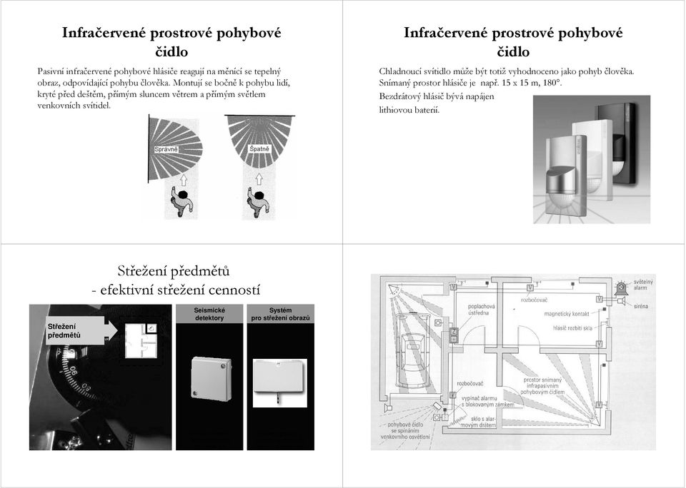 Infračerven ervené prostrové pohybové čidlo Chladnoucí svítidlo můžm ůže e být totiž vyhodnoceno jako pohyb člověka. Snímaný prostor hlási e e je např. 15 x 15 m, 180.