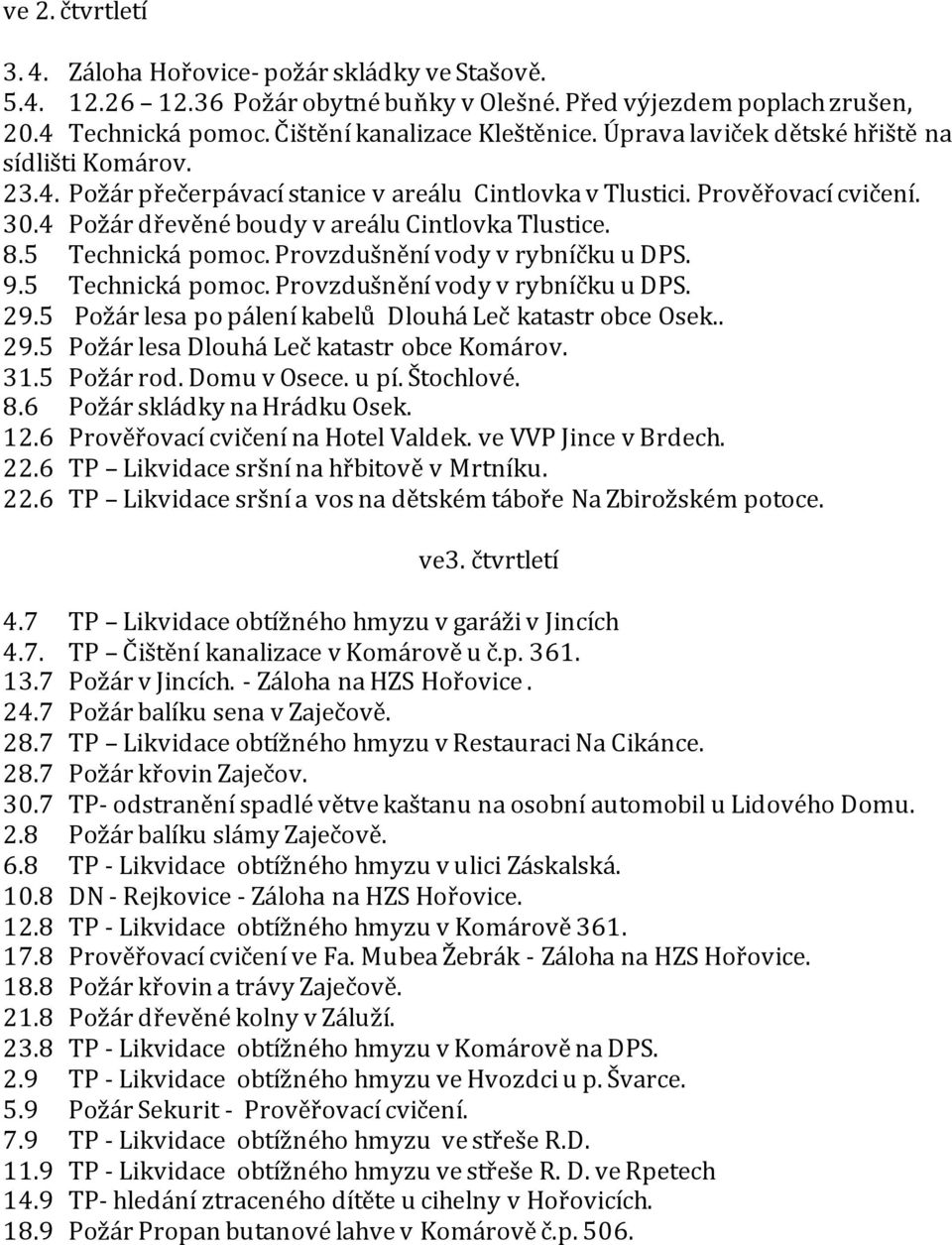 5 Technická pomoc. Provzdušnění vody v rybníčku u DPS. 9.5 Technická pomoc. Provzdušnění vody v rybníčku u DPS. 29.5 Požár lesa po pálení kabelů Dlouhá Leč katastr obce Osek.. 29.5 Požár lesa Dlouhá Leč katastr obce Komárov.