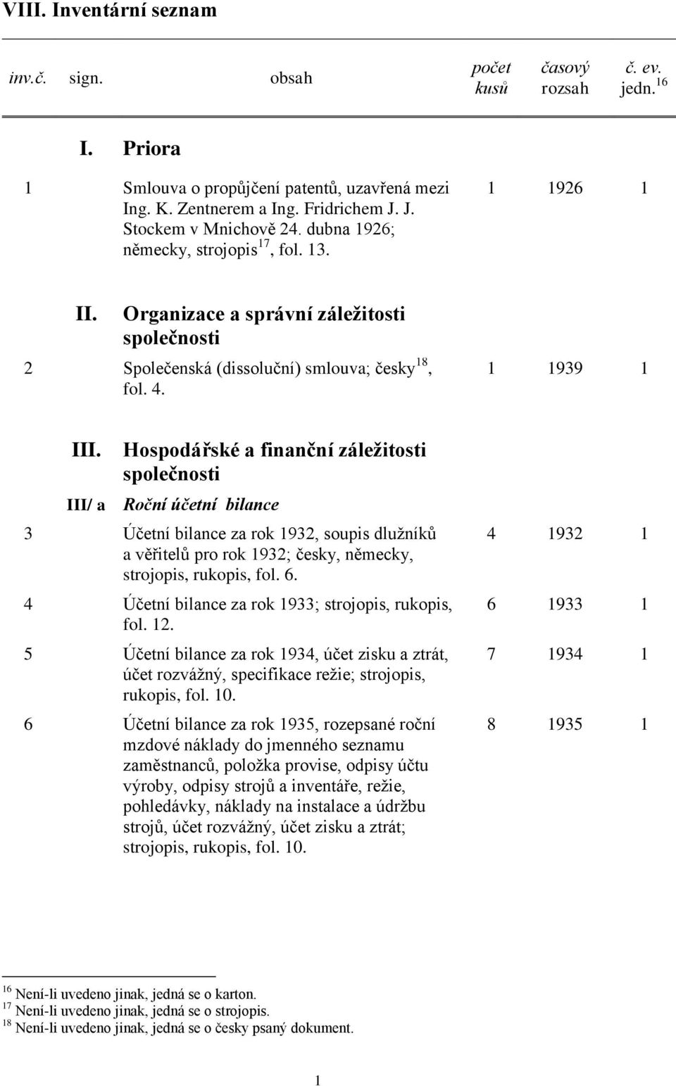 Hospodářské a finanční záležitosti společnosti / a Roční účetní bilance 3 Účetní bilance za rok 1932, soupis dlužníků a věřitelů pro rok 1932; česky, německy, strojopis, rukopis, fol. 6.