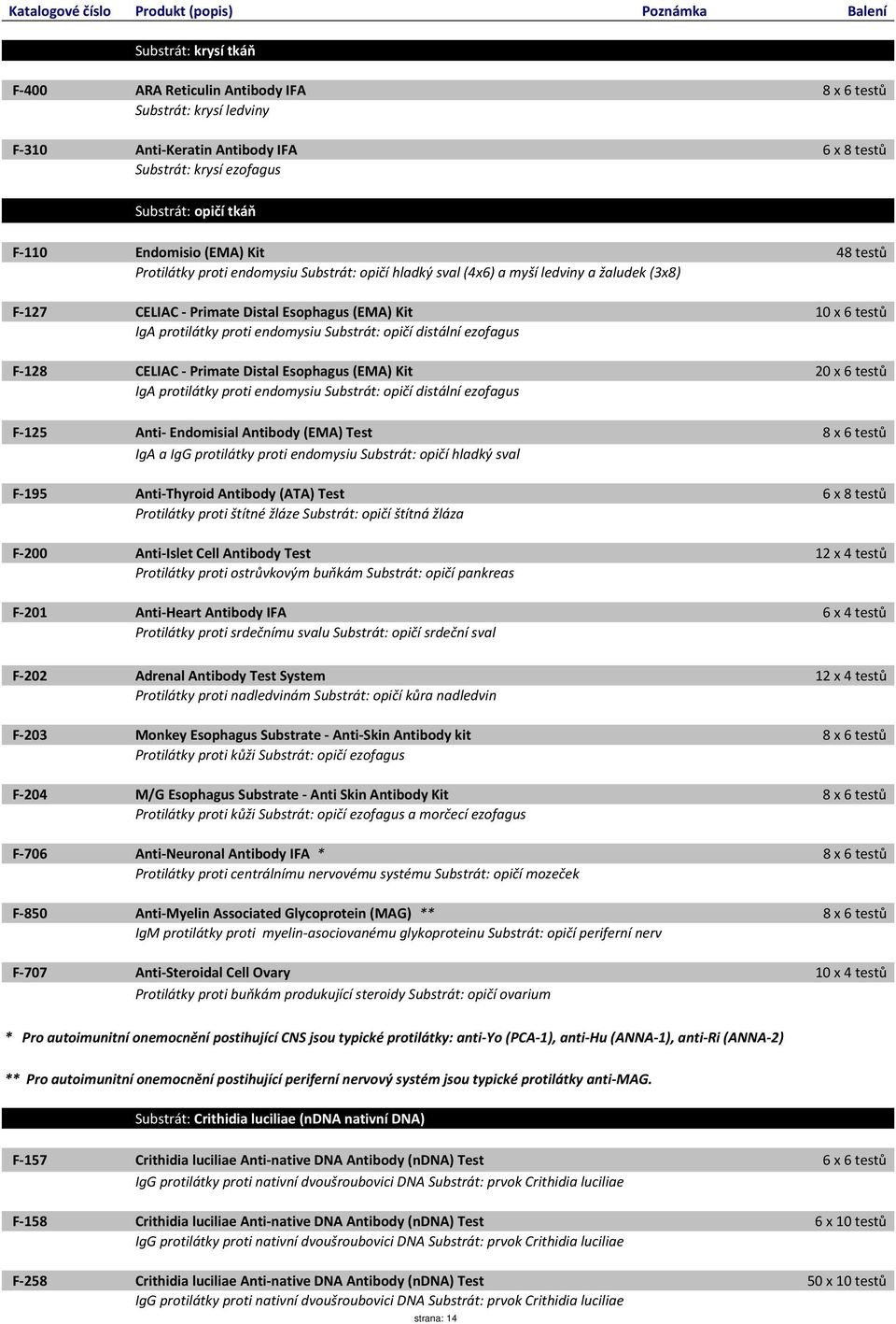 endomysiu Substrát: opičí distální ezofagus F-128 CELIAC - Primate Distal Esophagus (EMA) Kit 20 x 6 testů IgA protilátky proti endomysiu Substrát: opičí distální ezofagus F-125 Anti- Endomisial