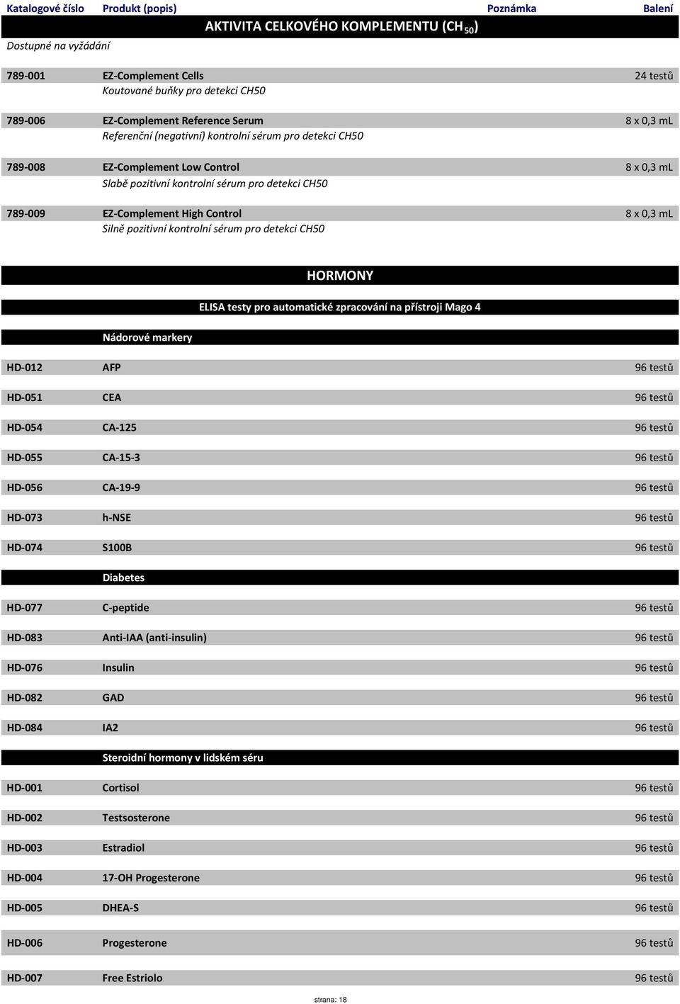 pozitivní kontrolní sérum pro detekci CH50 HORMONY ELISA testy pro automatické zpracování na přístroji Mago 4 Nádorové markery HD-012 AFP 96 testů HD-051 CEA 96 testů HD-054 CA-125 96 testů HD-055
