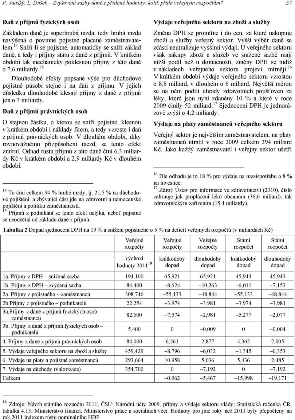 14 Sníží-li se pojistné, automaticky se sníží základ daně, a tedy i příjmy státu z daně z příjmů. V krátkém období tak mechanicky poklesnou příjmy z této daně o 7,6 miliardy.