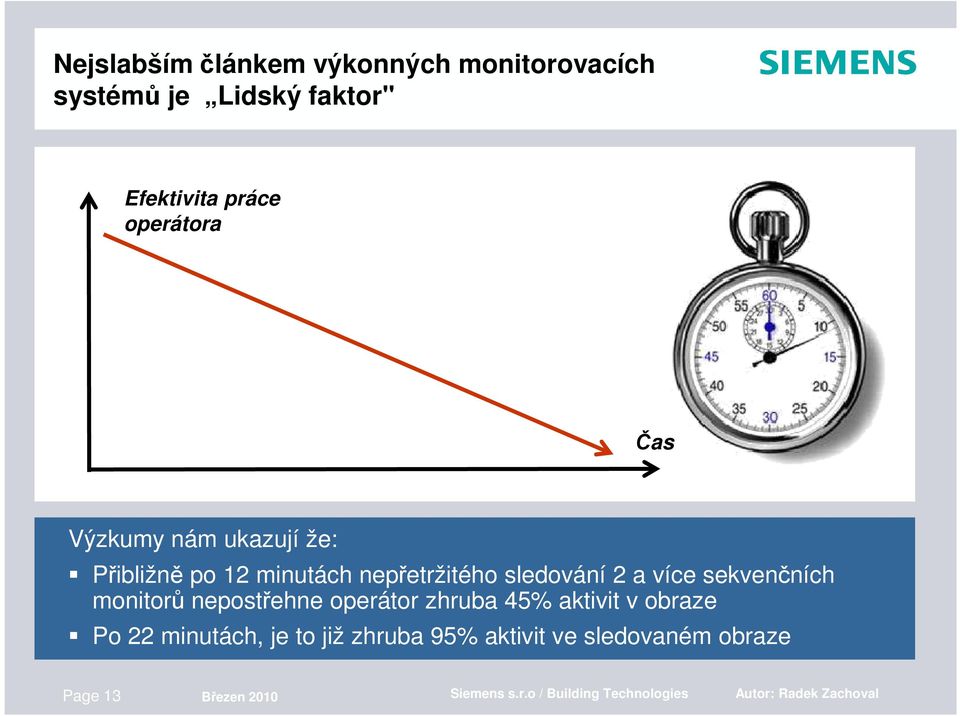 sekvenčních monitorů nepostřehne operátor zhruba 45% aktivit v obraze Po 22 minutách, je to již zhruba