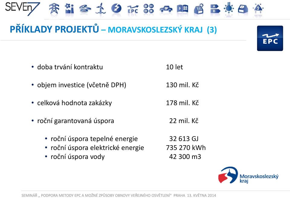 elektrické energie roční úspora vody 10 let 130 mil. Kč 178 mil. Kč 22 mil.