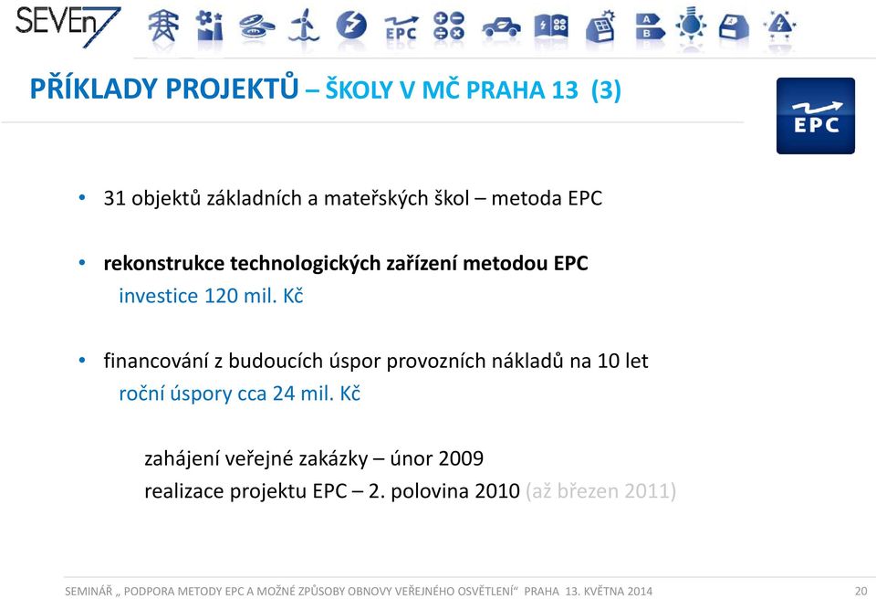 Kč financování z budoucích úspor provozních nákladů na 10 let roční úspory cca 24 mil.