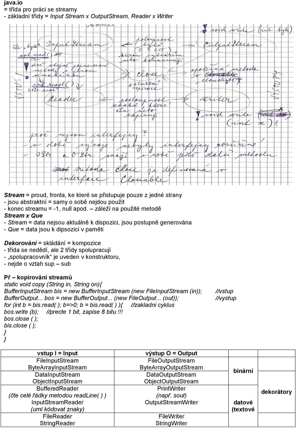 záleží na použité metodě Stream x Que - Stream = data nejsou aktuálně k dispozici, jsou postupně generována - Que = data jsou k dipsozici v paměti Dekorování = skládání = kompozice - třída se nedědí,