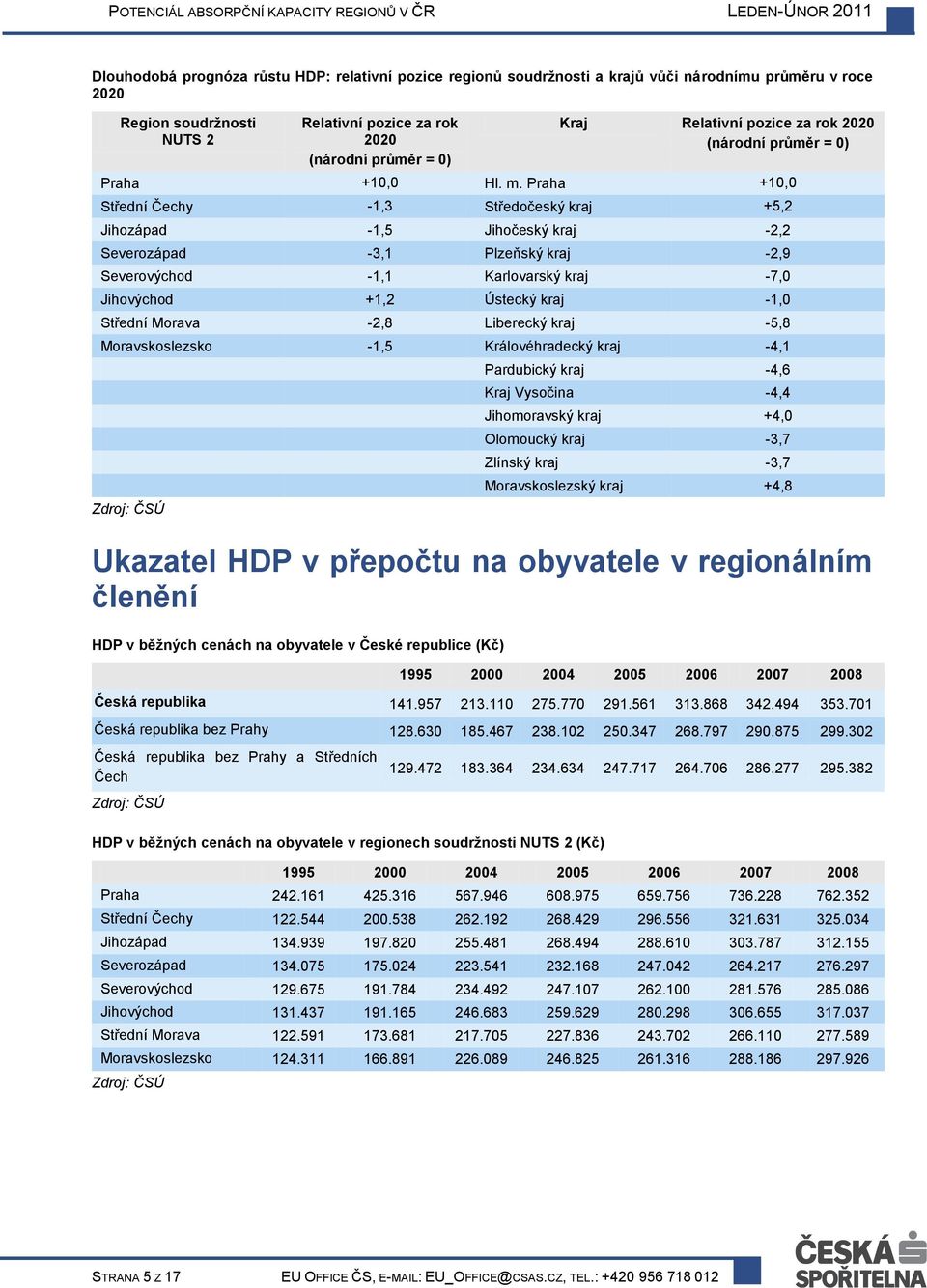 Praha +10,0 Střední Čechy -1,3 Středočeský kraj +5,2 Jihozápad -1,5 Jihočeský kraj -2,2 Severozápad -3,1 Plzeňský kraj -2,9 Severovýchod -1,1 Karlovarský kraj -7,0 Jihovýchod +1,2 Ústecký kraj -1,0