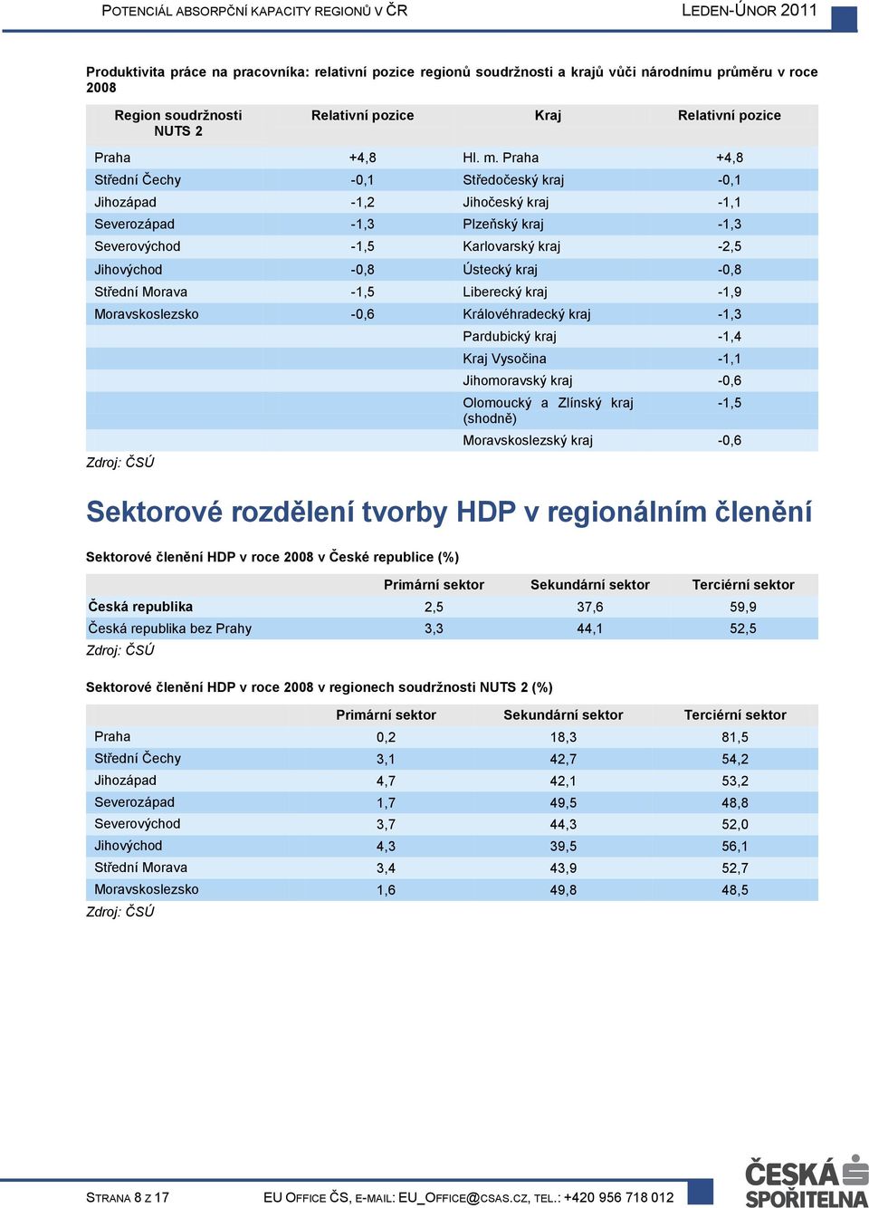 Střední Morava -1,5 Liberecký kraj -1,9 Moravskoslezsko -0,6 Královéhradecký kraj -1,3 Pardubický kraj -1,4 Kraj Vysočina -1,1 Jihomoravský kraj -0,6 Olomoucký a Zlínský kraj (shodně) -1,5