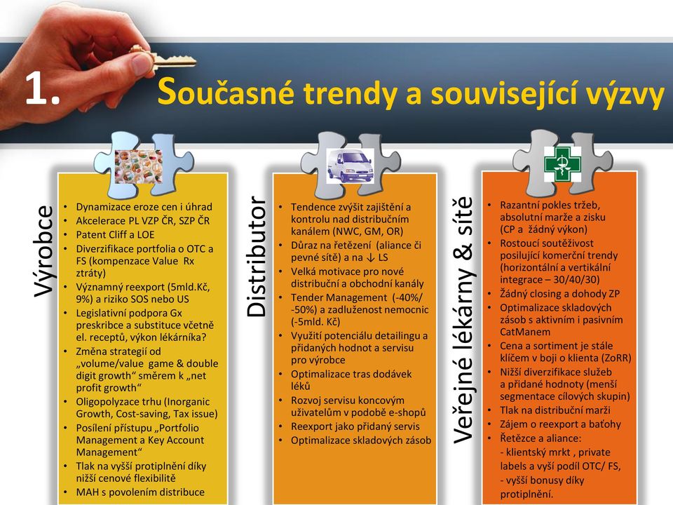 Změna strategií od volume/value game & double digit growth směrem k net profit growth Oligopolyzace trhu (Inorganic Growth, Cost-saving, Tax issue) Posílení přístupu Portfolio Management a Key