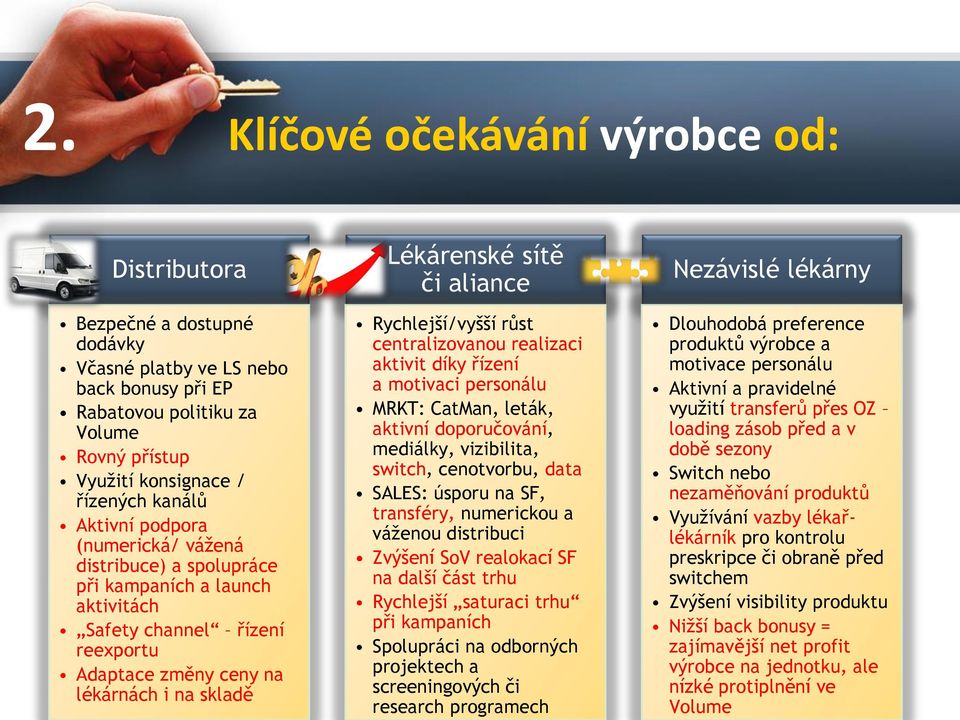 Rychlejší/vyšší růst centralizovanou realizaci aktivit díky řízení a motivaci personálu MRKT: CatMan, leták, aktivní doporučování, mediálky, vizibilita, switch, cenotvorbu, data SALES: úsporu na SF,