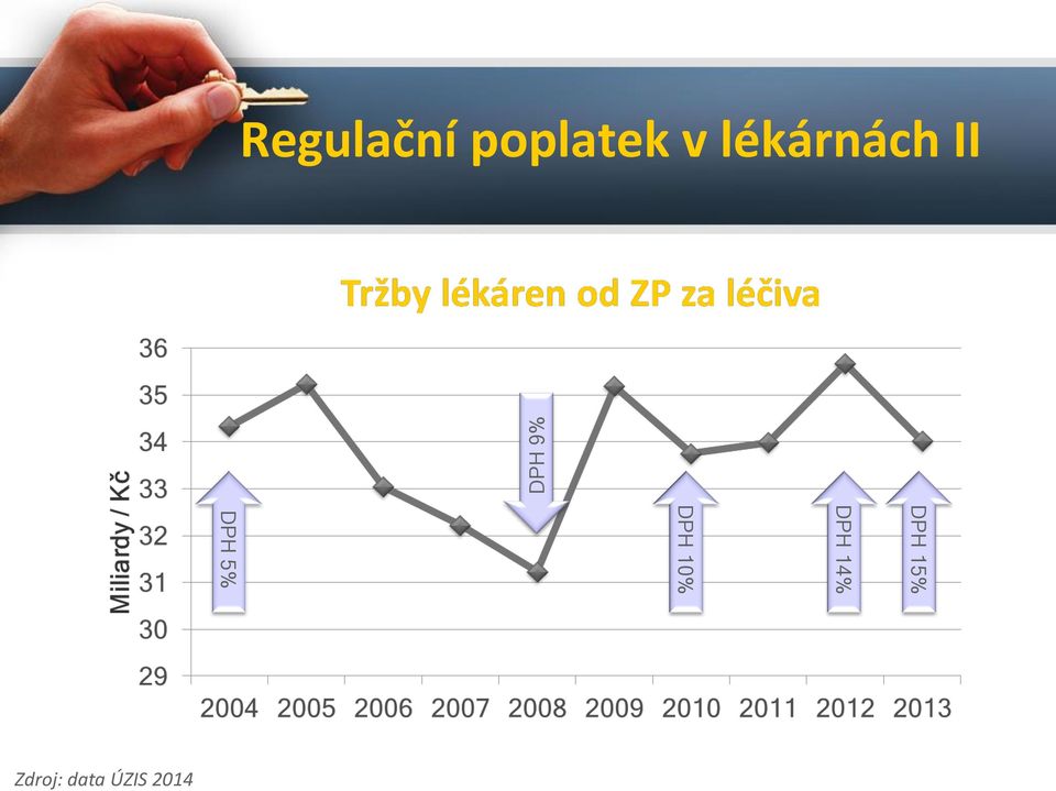 poplatek v lékárnách II