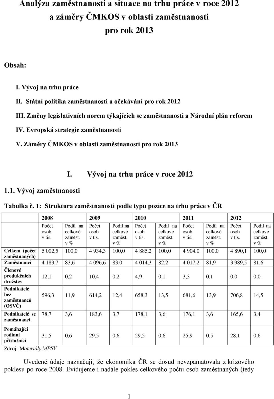 Záměry ČMKOS v oblasti zaměstnanosti pro rok 2013 1.1. Vývoj zaměstnanosti I. Vývoj na trhu práce v roce 2012 Tabulka č.