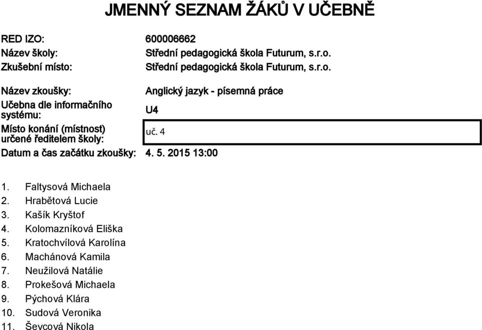 4. 5. 2015 13:00 1. Faltysová Michaela 2. Hrabětová Lucie 3. Kašík Kryštof 4. Kolomazníková Eliška 5.