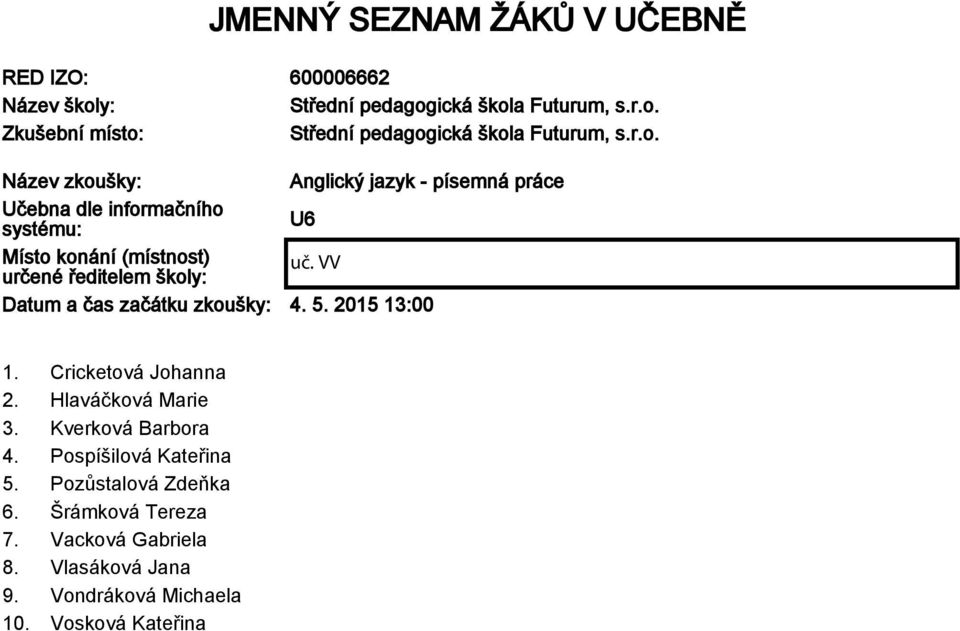 začátku zkoušky: 4. 5. 2015 13:00 1. Cricketová Johanna 2. Hlaváčková Marie 3. Kverková Barbora 4.