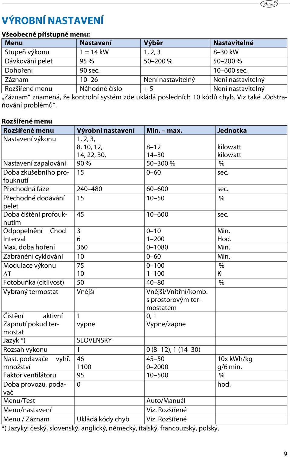 Viz také Odstraňování problémů. Rozšířené menu Rozšířené menu Výrobní nastavení Min. max.