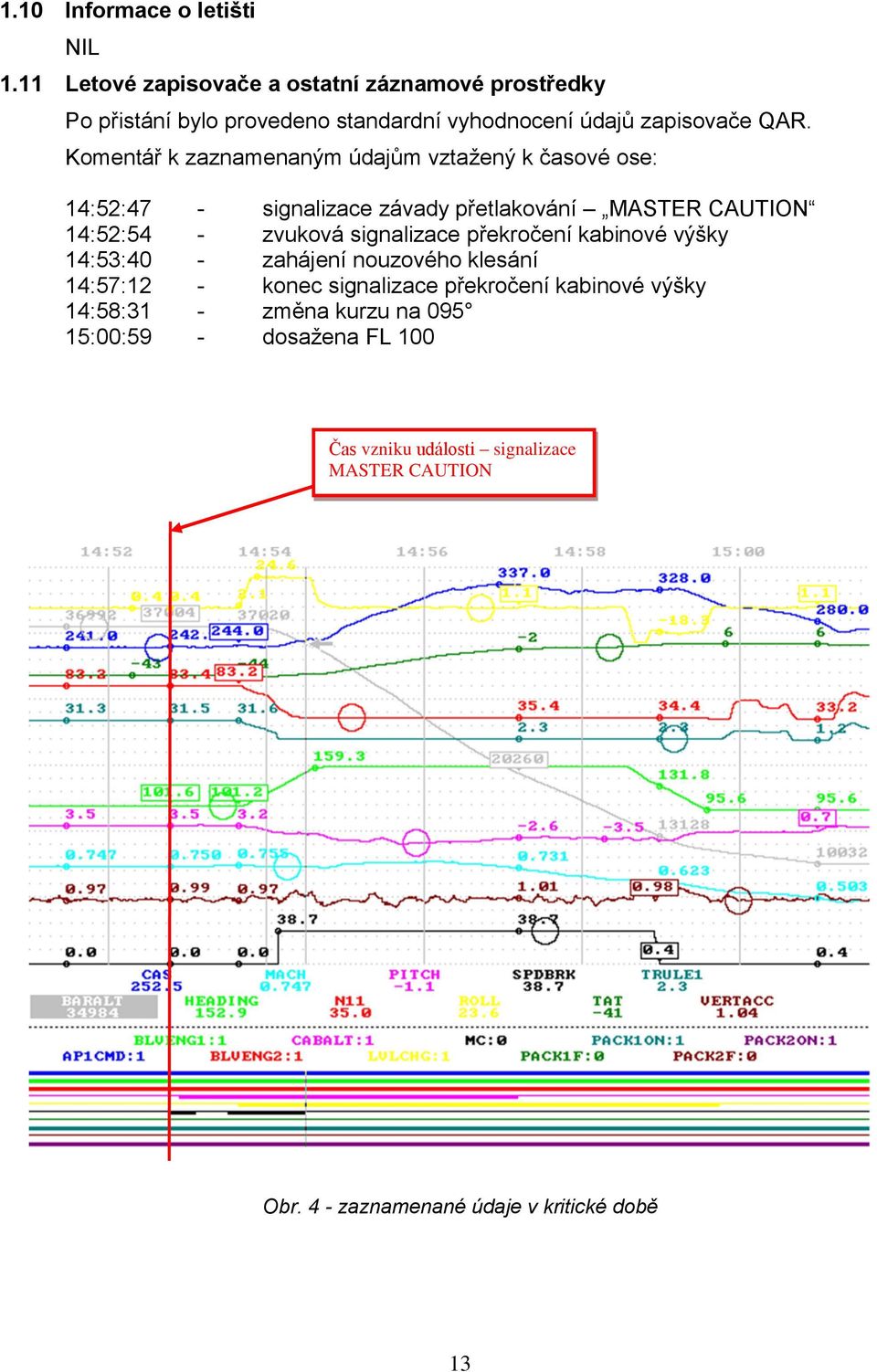 Komentář k zaznamenaným údajům vztaţený k časové ose: 14:52:47 - signalizace závady přetlakování MASTER CAUTION 14:52:54 - zvuková