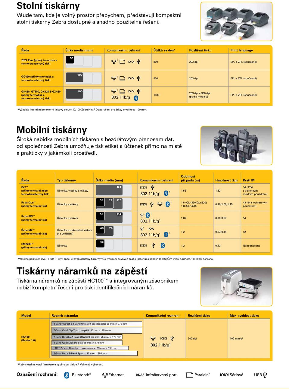 termo-transferový tisk) 00 800 EPL a ZPL (současně) GK420, GT800, GX420 & GX430 (přímý termotisk a termo-transferový tisk) 00 802.