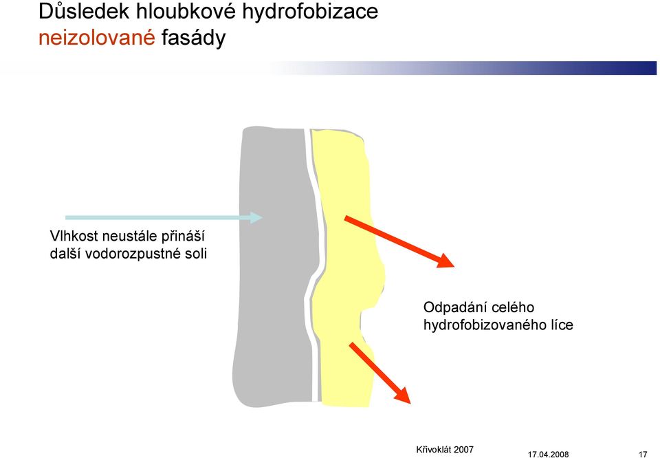 přináší další vodorozpustné soli