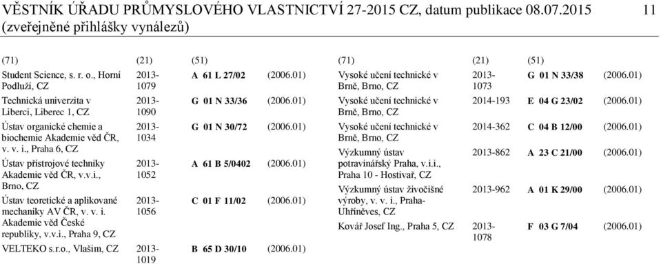 v. i. Akademie věd České republiky, v.v.i., Praha 9, CZ 2013-1079 2013-1090 2013-1034 2013-1052 2013-1056 VELTEKO s.r.o., Vlašim, CZ 2013-1019 A 61 L 27/02 (2006.01) G 01 N 33/36 (2006.