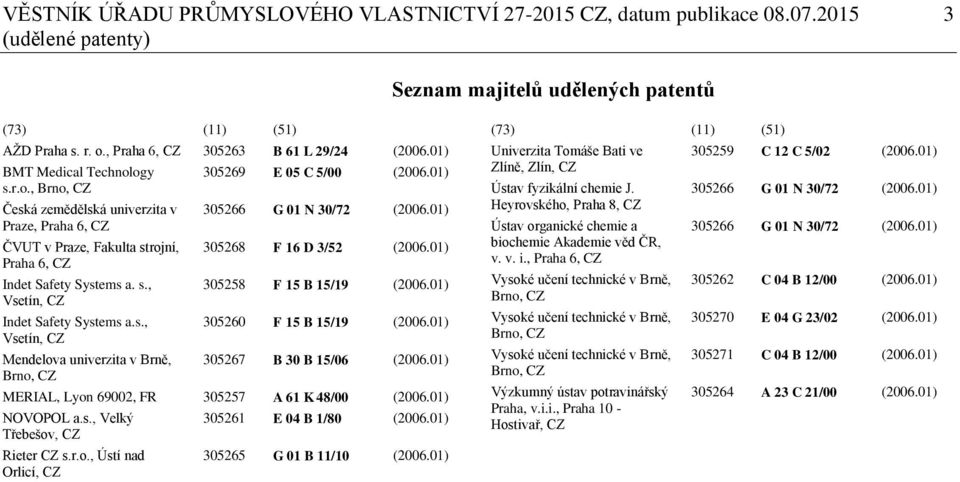 s., Vsetín, CZ Indet Safety Systems a.s., Vsetín, CZ Mendelova univerzita v Brně, Brno, CZ 305269 E 05 C 5/00 (2006.01) 305266 G 01 N 30/72 (2006.01) 305268 F 16 D 3/52 (2006.