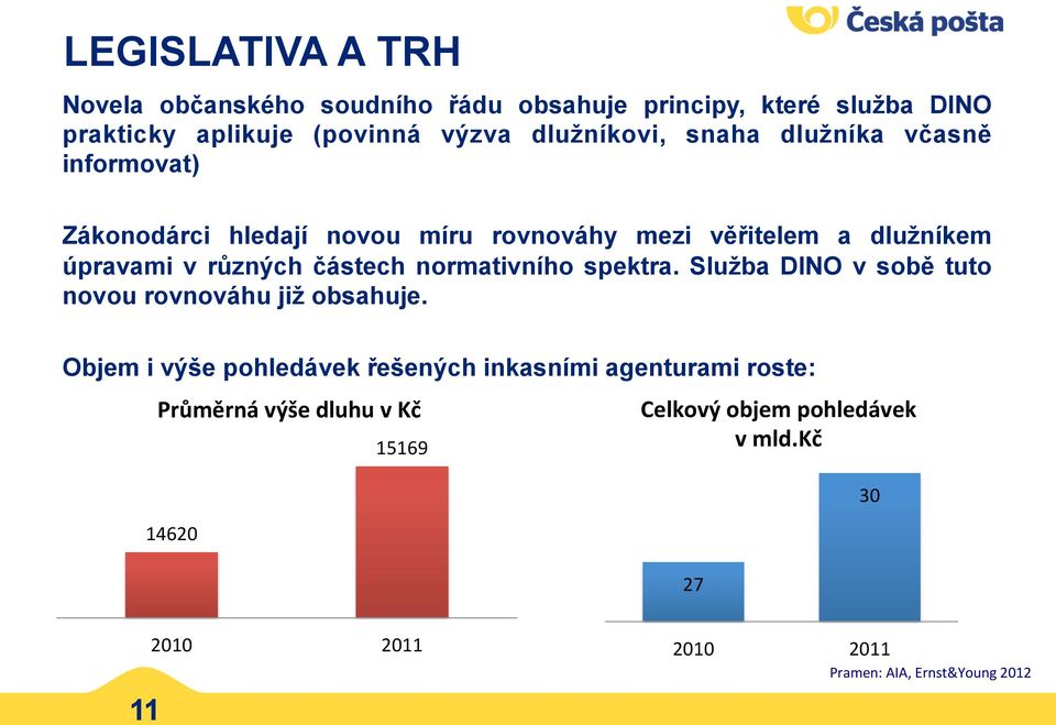 různých částech normativního spektra. Služba DINO v sobě tuto novou rovnováhu již obsahuje.