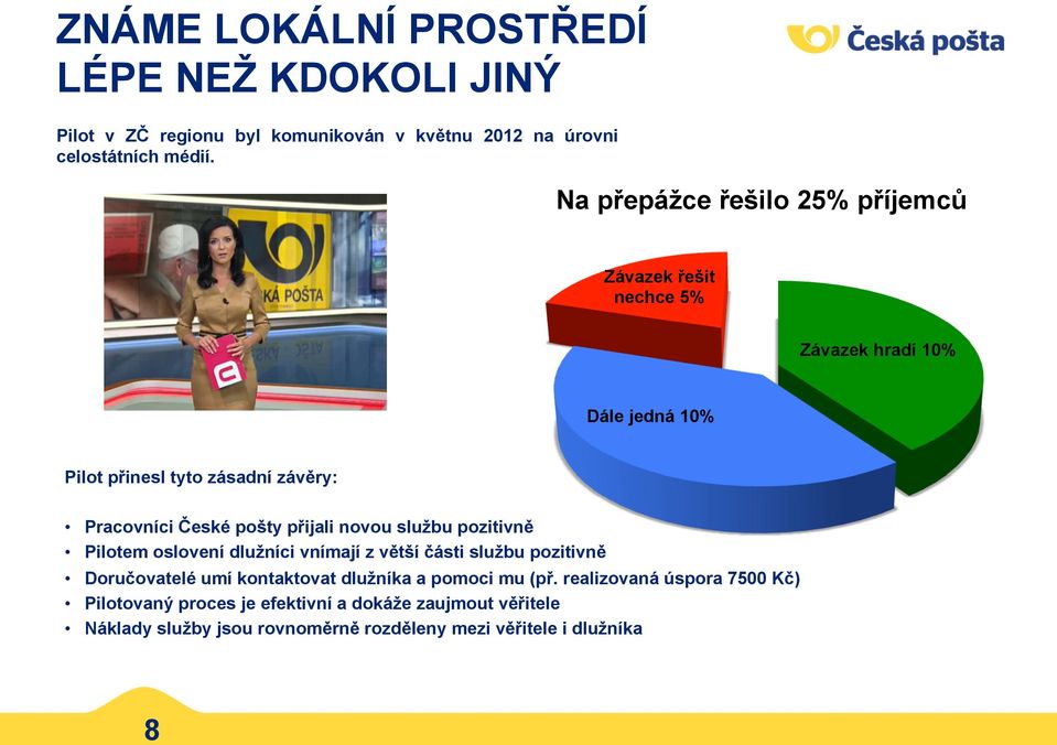 pošty přijali novou službu pozitivně Pilotem oslovení dlužníci vnímají z větší části službu pozitivně Doručovatelé umí kontaktovat dlužníka a