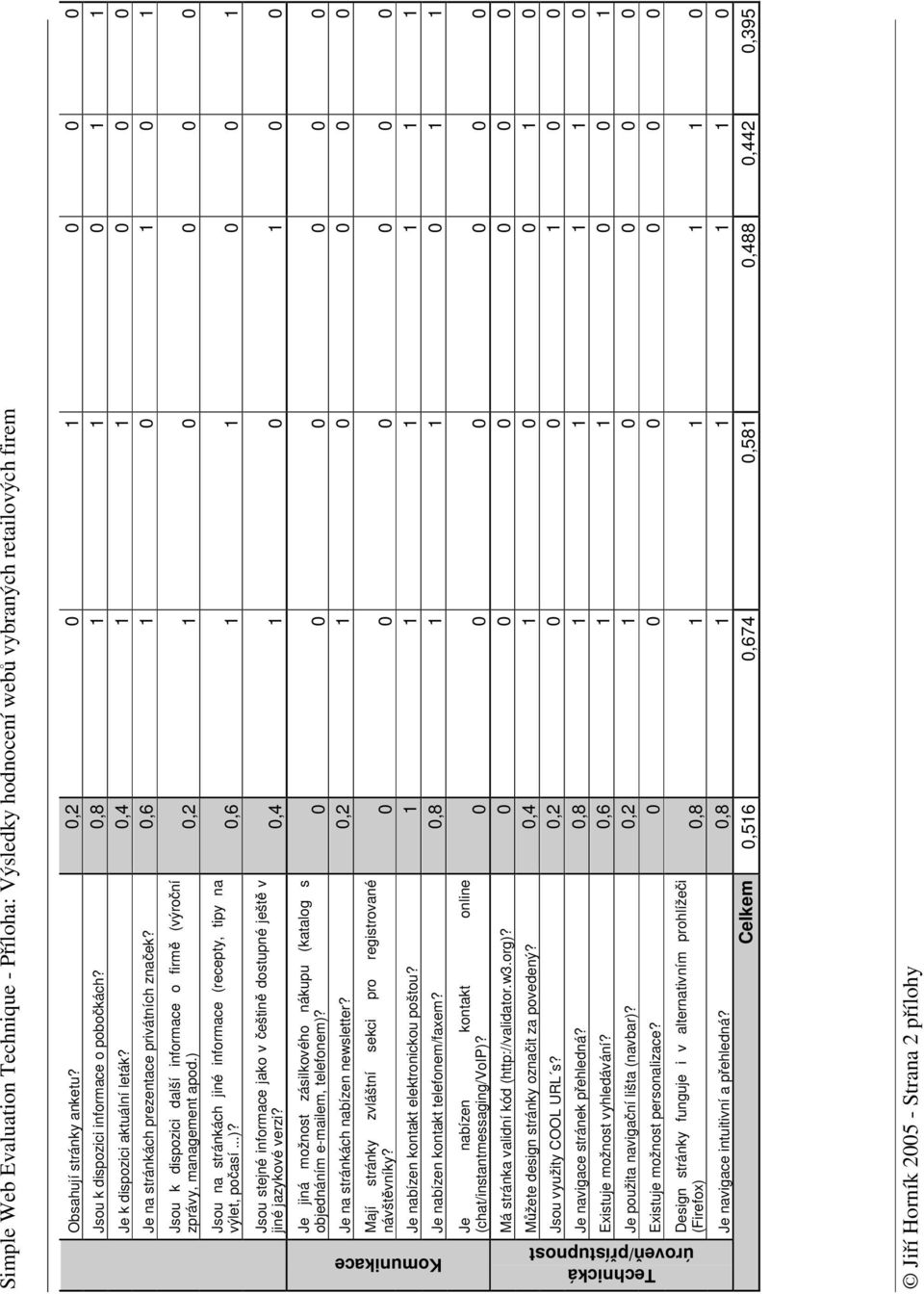 ) 0,2 0 0 0 0 Jsou na stránkách jiné informace (recepty, tipy na výlet, poasí...)? 0,6 0 0 Jsou stejné informace jako v eštin dostupné ješt v jiné jazykové verzi?