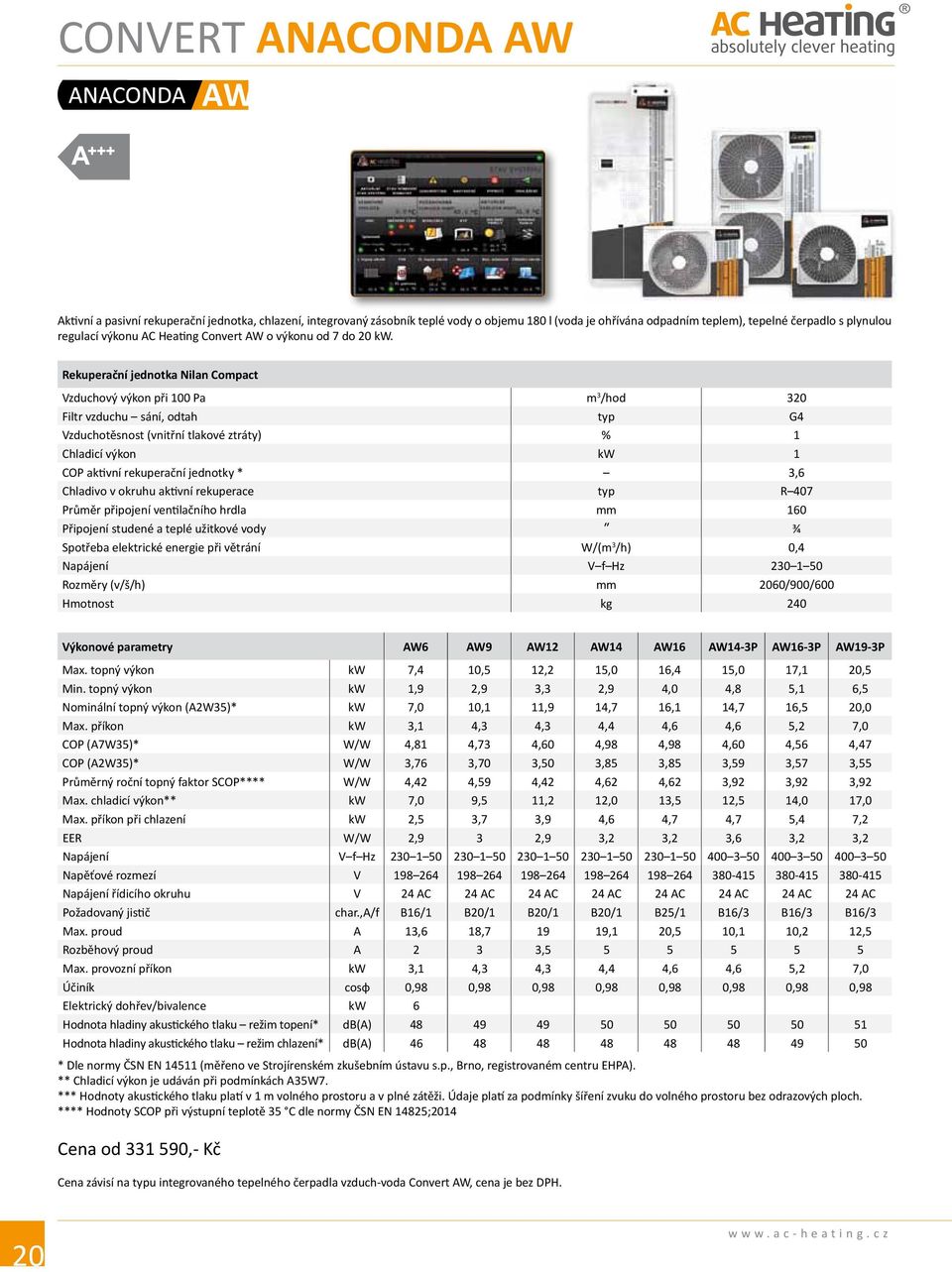 Rekuperační jednotka Nilan Compact Vzduchový výkon při 100 Pa m 3 /hod 320 Filtr vzduchu sání, odtah typ G4 Vzduchotěsnost (vnitřní tlakové ztráty) % 1 Chladicí výkon kw 1 COP aktivní rekuperační