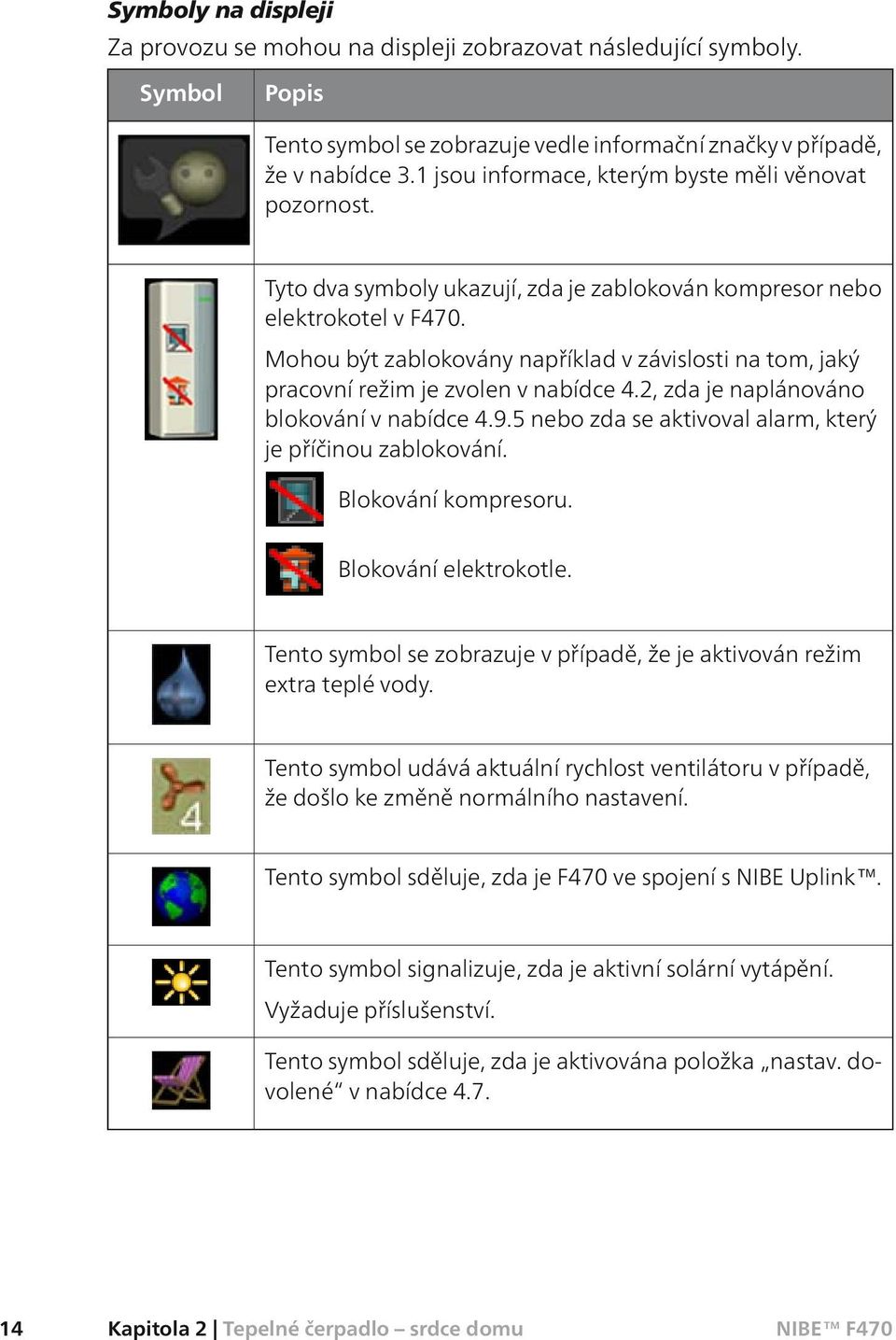 Mohou být zablokovány například v závislosti na tom, jaký pracovní režim je zvolen v nabídce 4.2, zda je naplánováno blokování v nabídce 4.9.