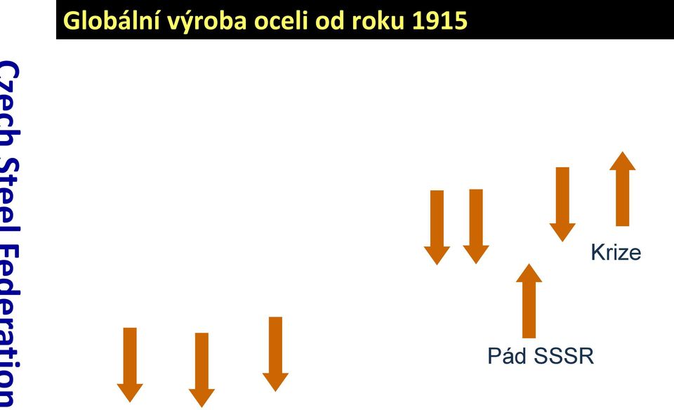 krize Asijská krize 1. světová 2.