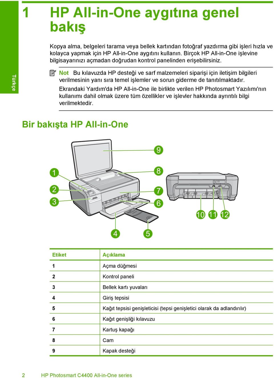 Türkçe Not Bu kılavuzda HP desteği ve sarf malzemeleri siparişi için iletişim bilgileri verilmesinin yanı sıra temel işlemler ve sorun giderme de tanıtılmaktadır.