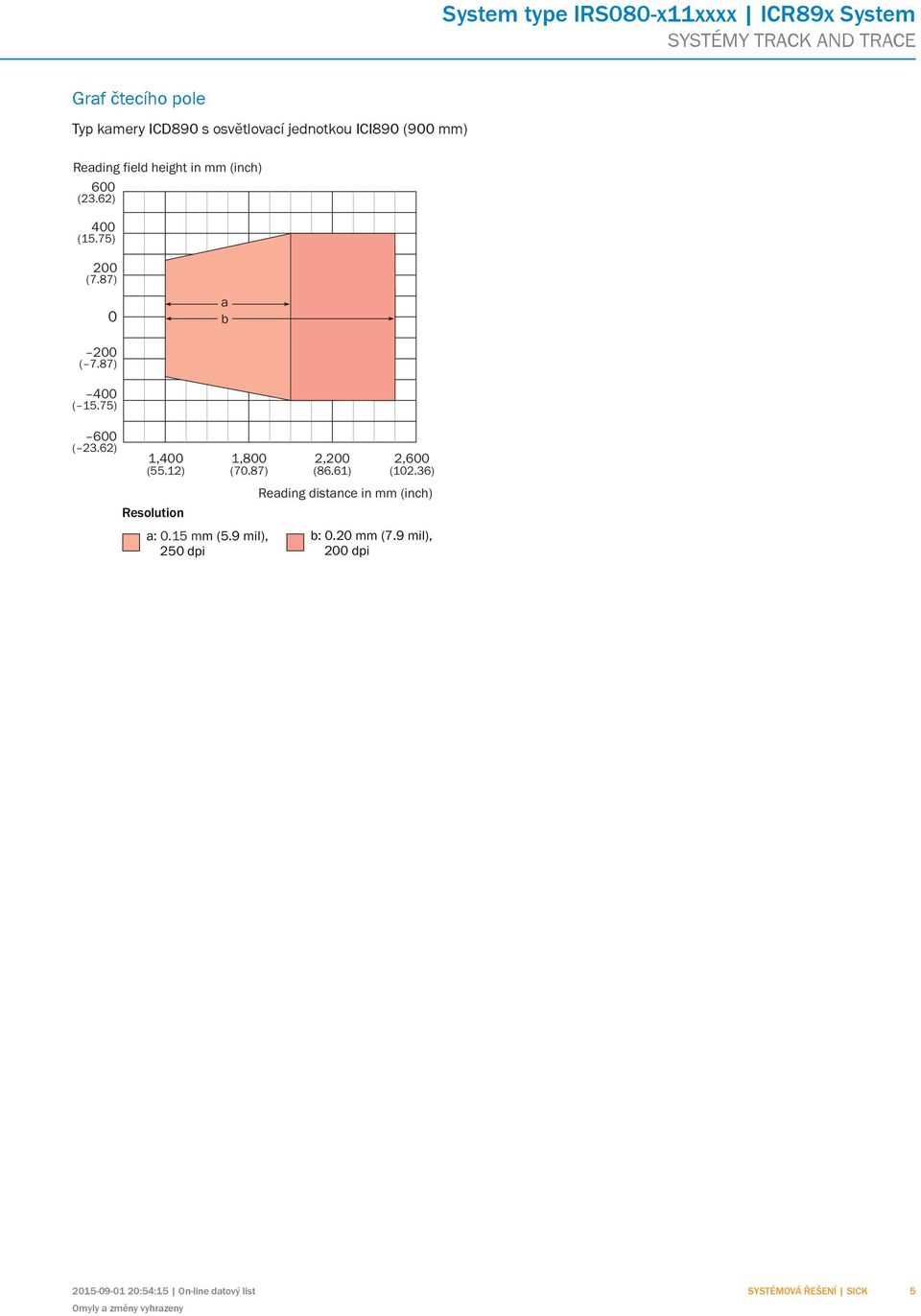 12) Resolution 1,800 (70.87) a: 0.15 mm (5.9 mil), 250 dpi 2,200 (86.61) 2,600 (102.