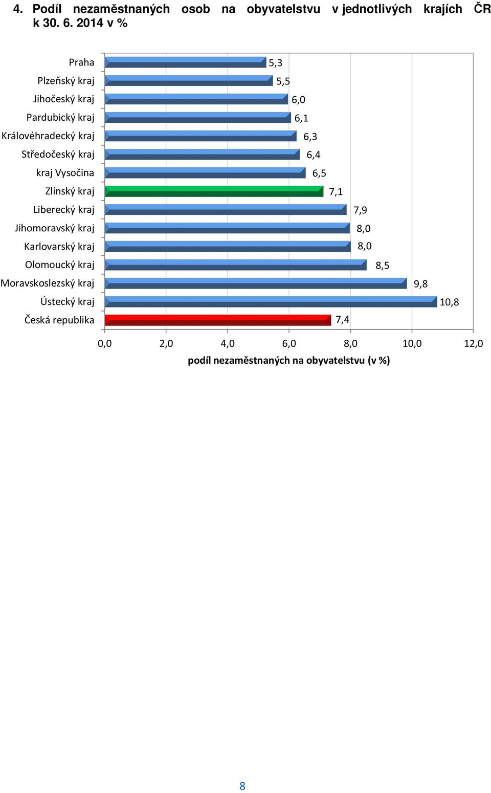 Zlínský kraj Liberecký kraj Jihomoravský kraj Karlovarský kraj Olomoucký kraj Moravskoslezský kraj Ústecký kraj