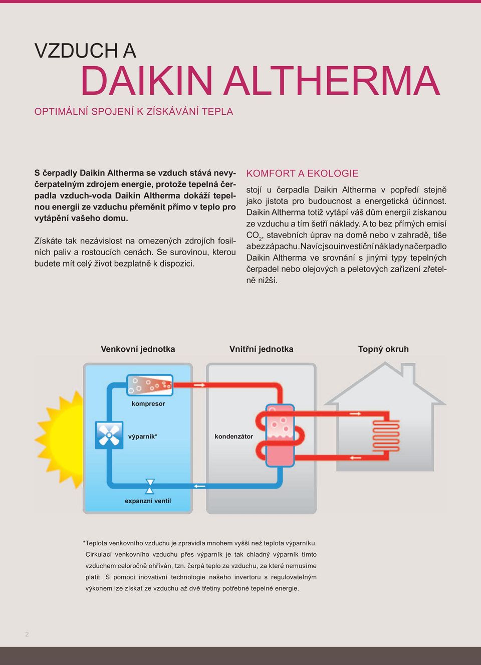 Se surovinou, kterou budete mít celý život bezplatně k dispozici. KOMFORT A EKOLOGIE stojí u čerpadla Daikin Altherma v popředí stejně jako jistota pro budoucnost a energetická účinnost.