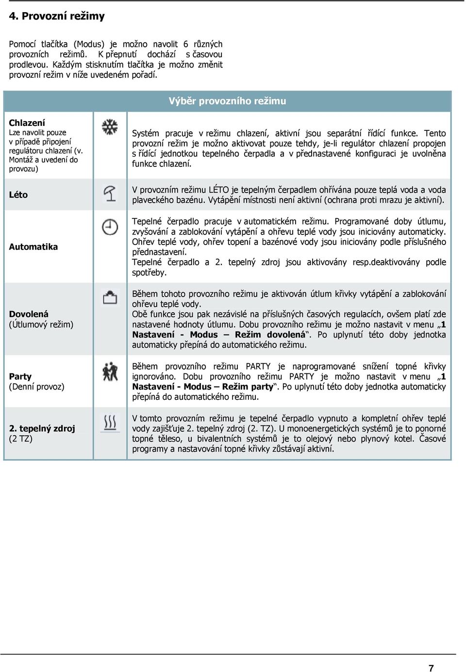Montáž a uvedení do provozu) Léto Automatika Dovolená (Útlumový režim) Party (Denní provoz) 2. tepelný zdroj (2 TZ) Systém pracuje v režimu chlazení, aktivní jsou separátní řídící funkce.