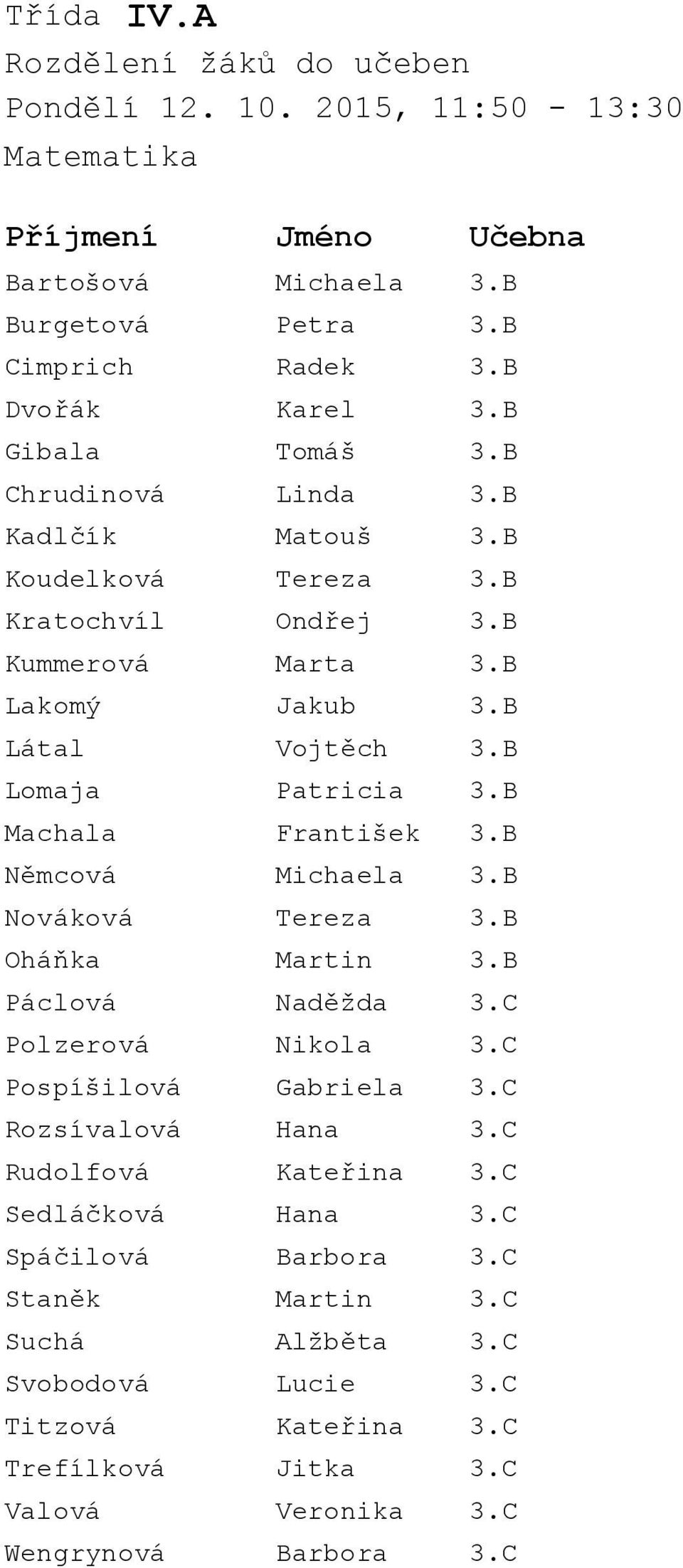 B Němcová Michaela 3.B Nováková Tereza 3.B Oháňka Martin 3.B Páclová Naděžda 3.C Polzerová Nikola 3.C Pospíšilová Gabriela 3.C Rozsívalová Hana 3.