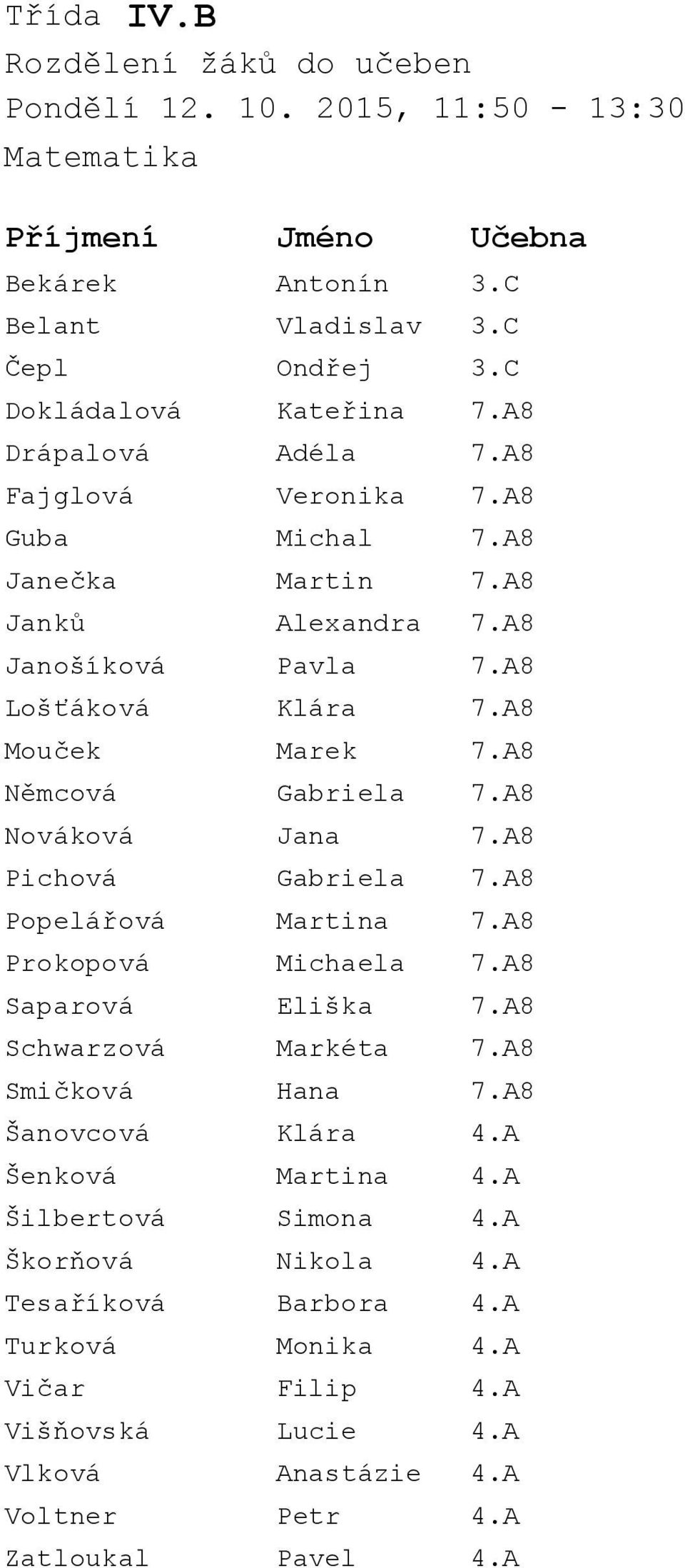 A8 Pichová Gabriela 7.A8 Popelářová Martina 7.A8 Prokopová Michaela 7.A8 Saparová Eliška 7.A8 Schwarzová Markéta 7.A8 Smičková Hana 7.A8 Šanovcová Klára 4.