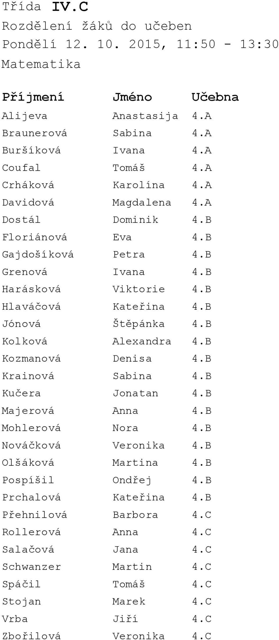 B Kozmanová Denisa 4.B Krainová Sabina 4.B Kučera Jonatan 4.B Majerová Anna 4.B Mohlerová Nora 4.B Nováčková Veronika 4.B Olšáková Martina 4.