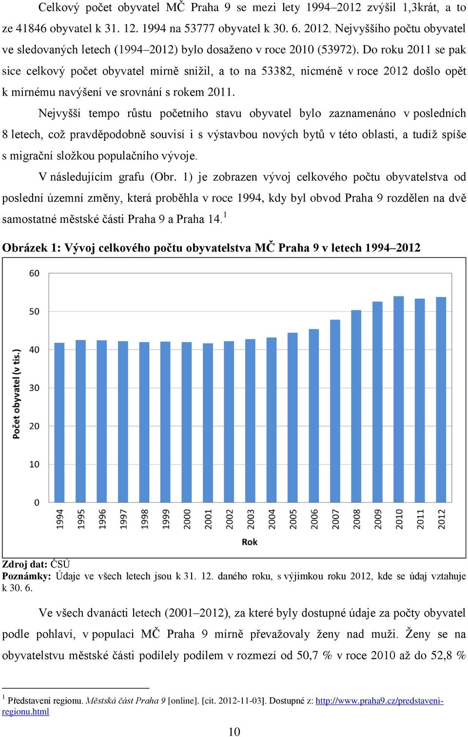 Nejvyšší tempo růstu početního stavu obyvatel bylo zaznamenáno v posledních 8 letech, což pravděpodobně souvisí i s výstavbou nových bytů v této oblasti, a tudíž spíše s migrační složkou populačního