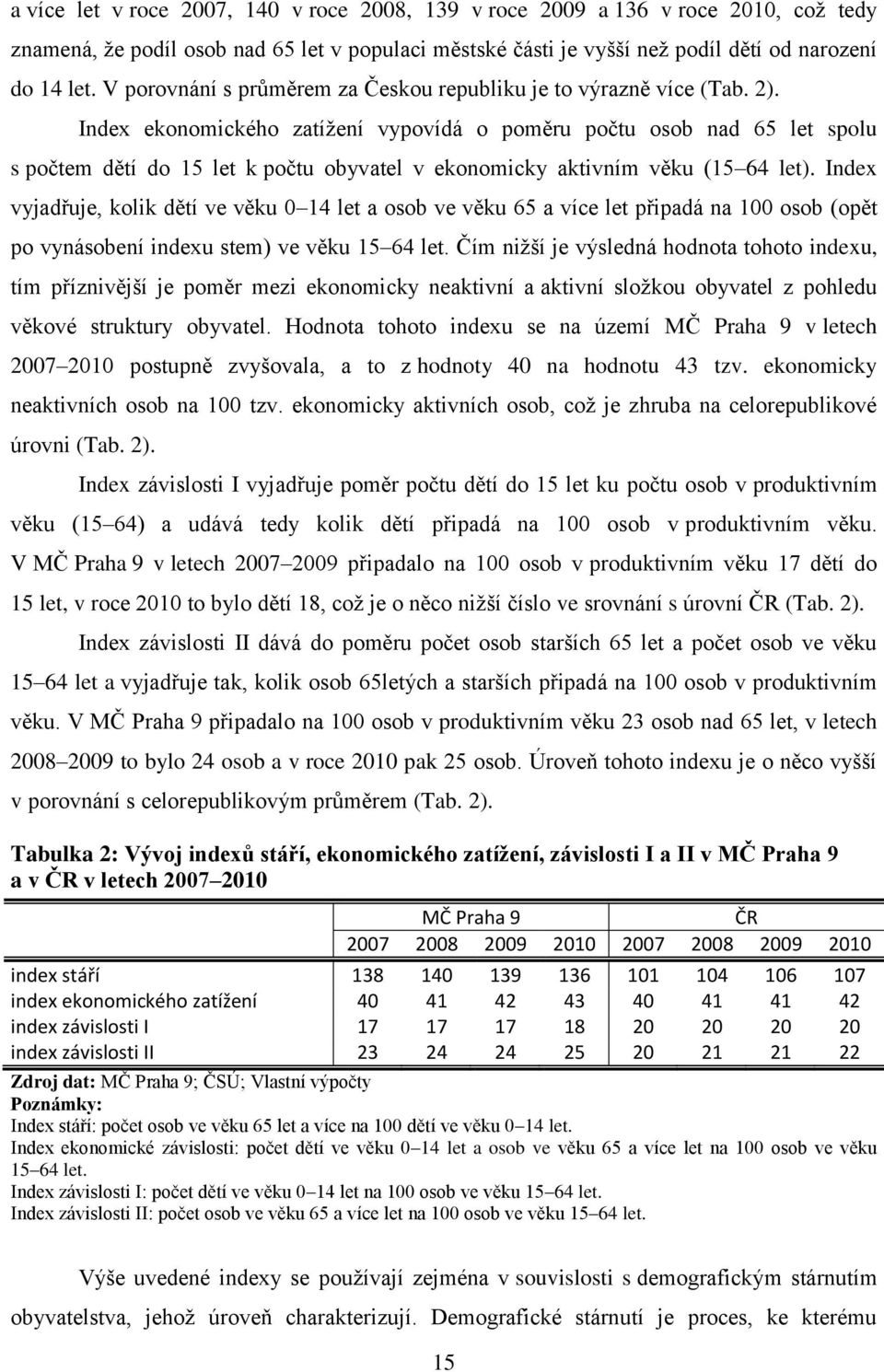 Index ekonomického zatížení vypovídá o poměru počtu osob nad 65 let spolu s počtem dětí do 15 let k počtu obyvatel v ekonomicky aktivním věku (15 64 let).