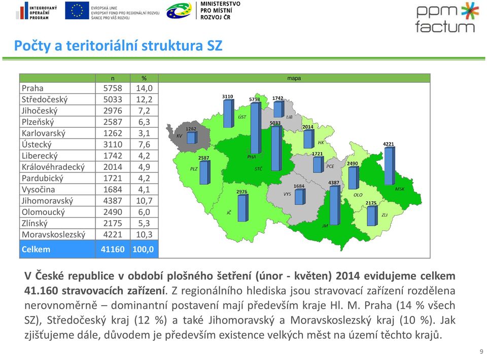 šetření (únor - květen) 2014 evidujeme celkem 41.160 stravovacích zařízení.