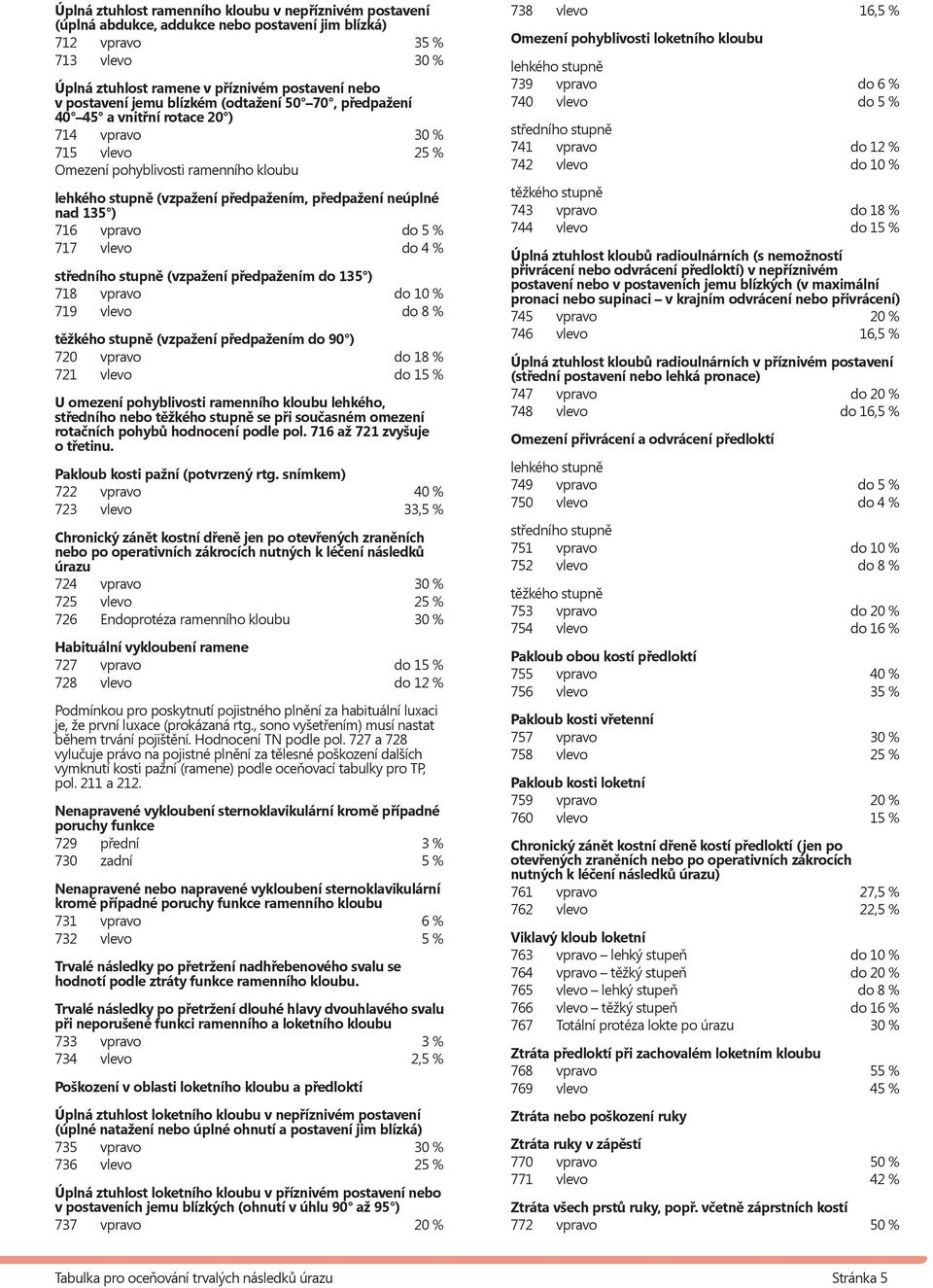 vpravo do 5 % 717 vlevo do 4 % (vzpažení předpažením do 135 ) 718 vpravo do 10 % 719 vlevo do 8 % (vzpažení předpažením do 90 ) 720 vpravo do 18 % 721 vlevo do 15 % U omezení pohyblivosti ramenního